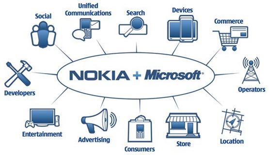 nokia-ms